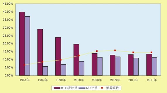 中国各省面积人口_2011各省人口排行