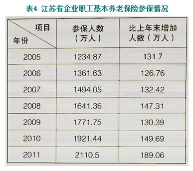 江苏省老年人口_江苏民政网