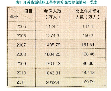 人口老龄化_2011年江苏省人口