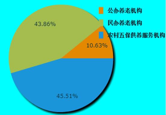 江苏老年人口_江苏地图(3)