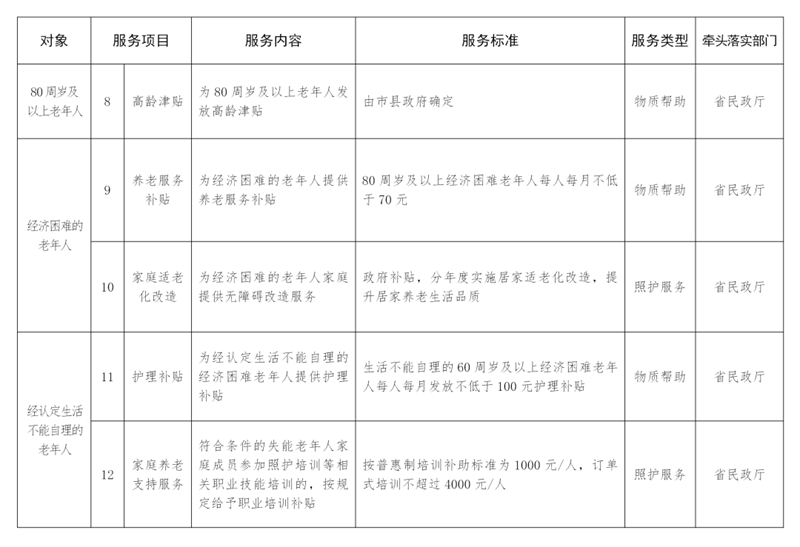 清单3.png